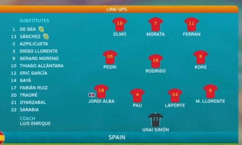 Spain line-up